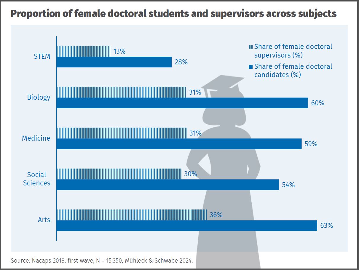 Women help women – but also men! 